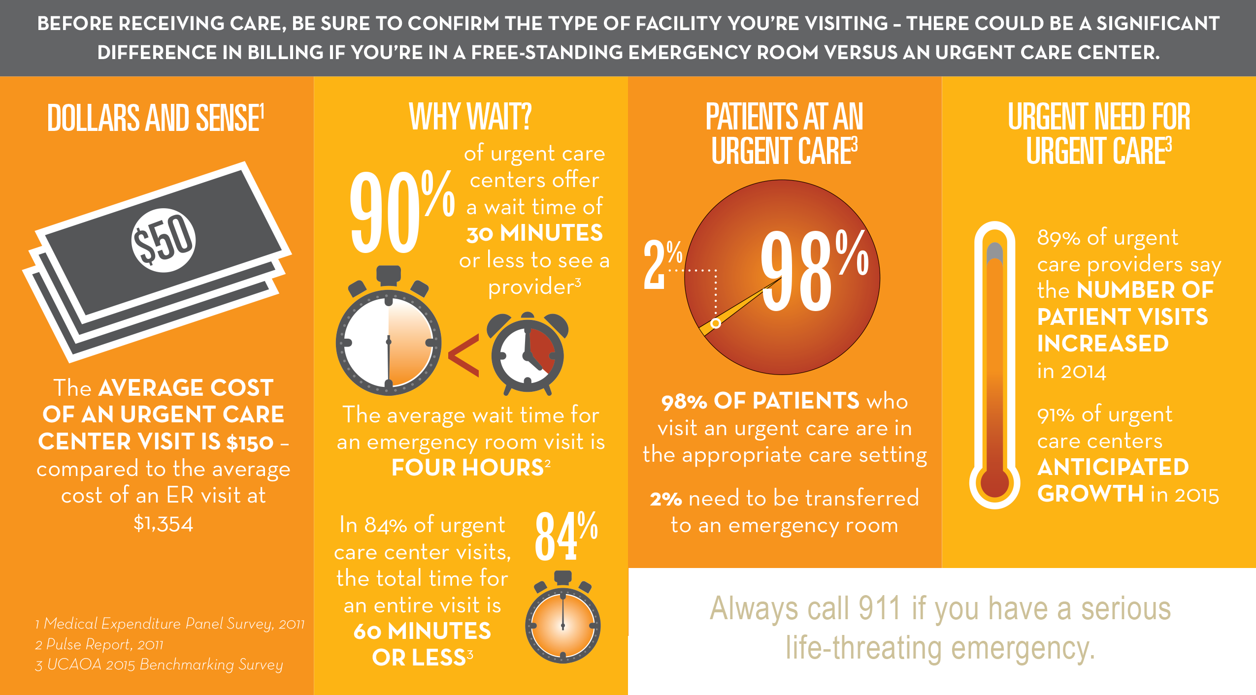 immediate-health-associates-urgent-care-vs-emergency-room